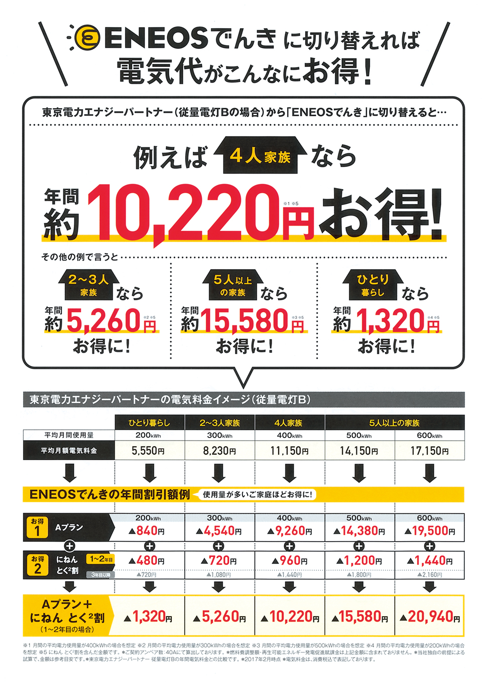 日星石油株式会社